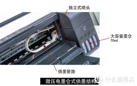 打印机买得起用不起？10年行业老司机告诉你环保低成本打印机如何选！爱普生墨仓式打印机体验